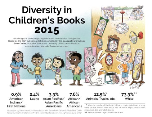 diversityinchildrensbooks2015_f